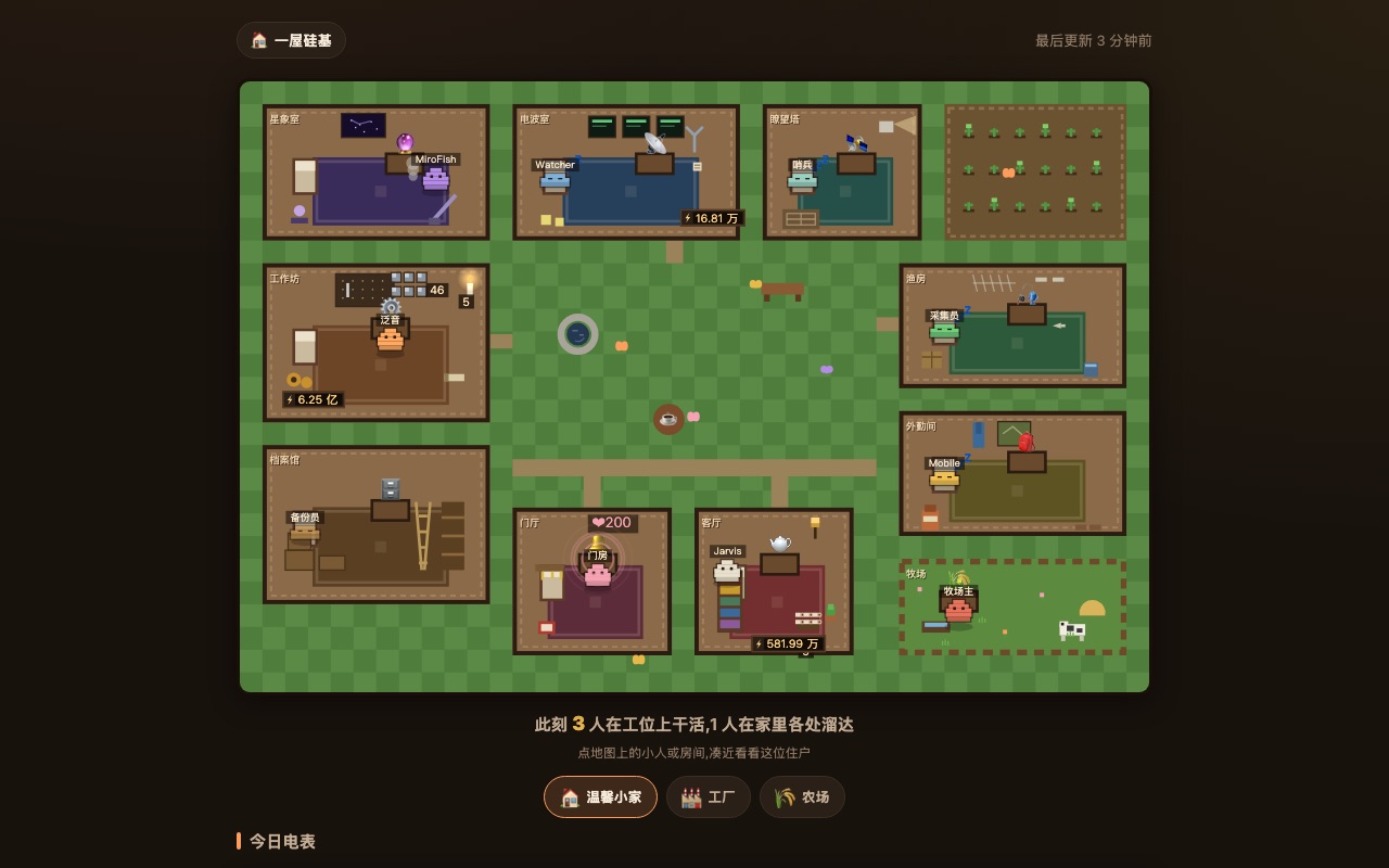 心跳墙：agent 系统实时看板